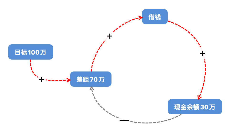 如何系统思考，纵观全局？｜系统思维